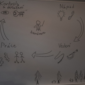 2023 - Noc vědců